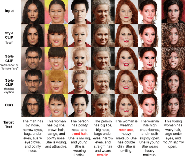 Figure 1 for Robust Text-driven Image Editing Method that Adaptively Explores Directions in Latent Spaces of StyleGAN and CLIP