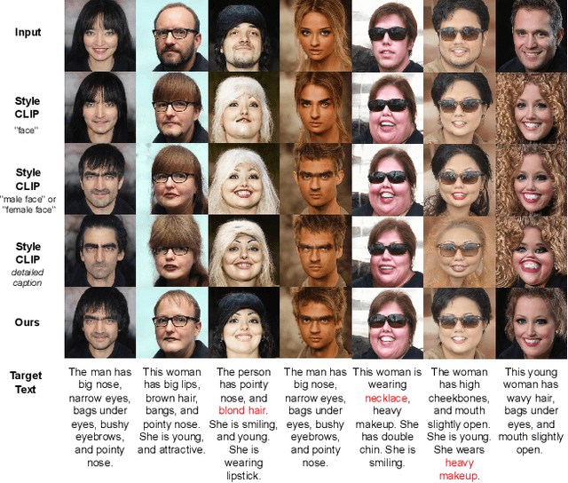 Figure 4 for Robust Text-driven Image Editing Method that Adaptively Explores Directions in Latent Spaces of StyleGAN and CLIP