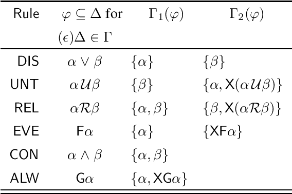 Figure 1 for Standpoint Linear Temporal Logic