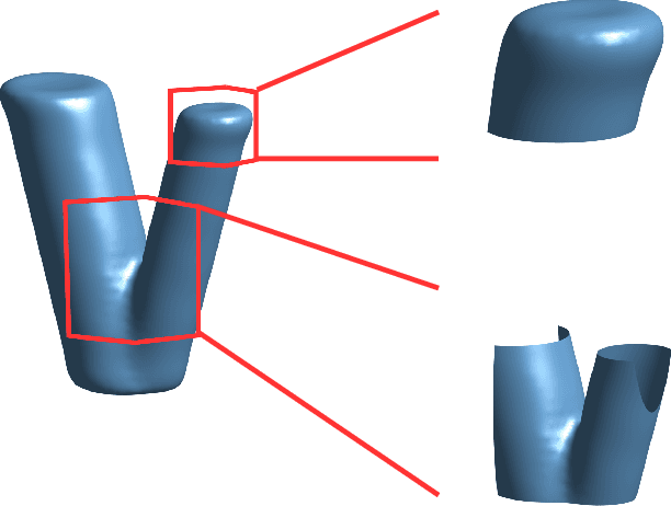 Figure 4 for Super-Resolution Surface Reconstruction from Few Low-Resolution Slices