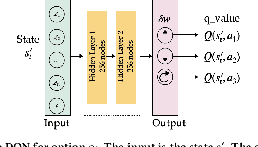 Figure 4 for FAIRO: Fairness-aware Adaptation in Sequential-Decision Making for Human-in-the-Loop Systems