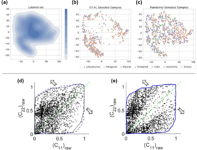 Figure 4 for Data-Driven Design for Metamaterials and Multiscale Systems: A Review