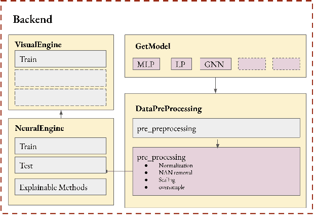 Figure 3 for EndToEndML: An Open-Source End-to-End Pipeline for Machine Learning Applications