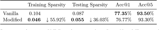 Figure 2 for Theoretical Explanation of Activation Sparsity through Flat Minima and Adversarial Robustness