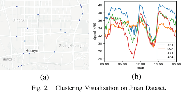 Figure 2 for Adaptive Hierarchical SpatioTemporal Network for Traffic Forecasting