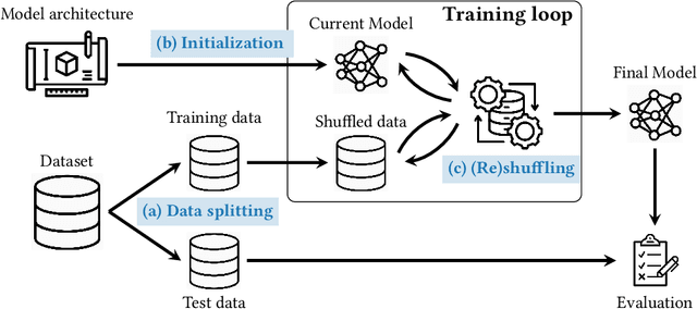 Figure 3 for On The Impact of Machine Learning Randomness on Group Fairness