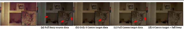 Figure 1 for Few-Shot Domain Adaptation for Low Light RAW Image Enhancement