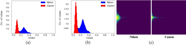 Figure 3 for Few-Shot Domain Adaptation for Low Light RAW Image Enhancement