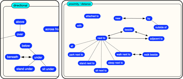 Figure 4 for NeSy4VRD: A Multifaceted Resource for Neurosymbolic AI Research using Knowledge Graphs in Visual Relationship Detection