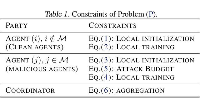 Figure 1 for Local Environment Poisoning Attacks on Federated Reinforcement Learning