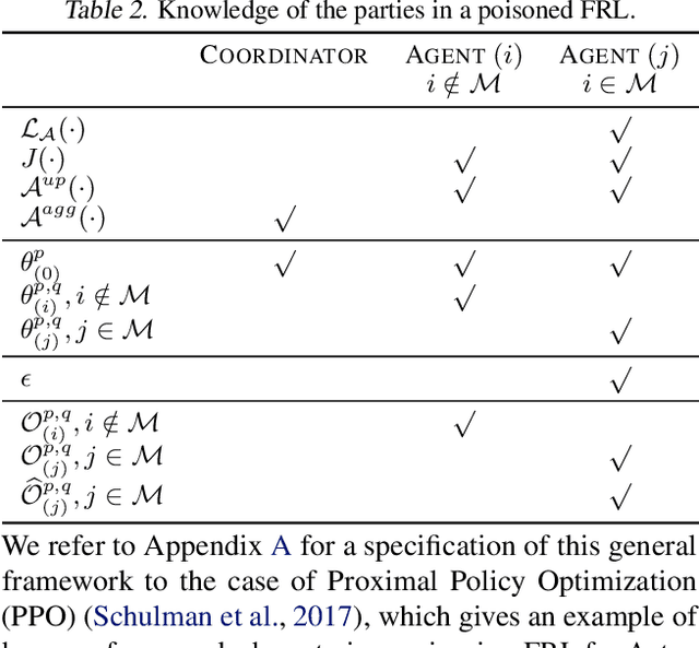 Figure 3 for Local Environment Poisoning Attacks on Federated Reinforcement Learning