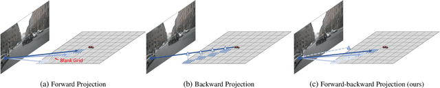 Figure 1 for FB-BEV: BEV Representation from Forward-Backward View Transformations