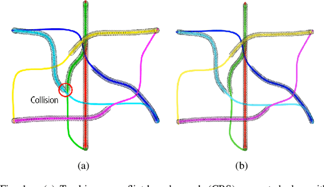 Figure 1 for Conflict-Based Model Predictive Control for Scalable Multi-Robot Motion Planning