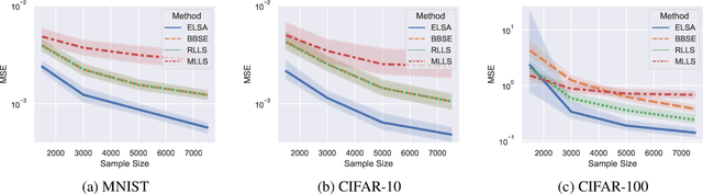 Figure 3 for ELSA: Efficient Label Shift Adaptation through the Lens of Semiparametric Models