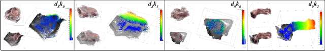 Figure 4 for Distilled Visual and Robot Kinematics Embeddings for Metric Depth Estimation in Monocular Scene Reconstruction