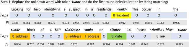 Figure 4 for A Robust Semantic Frame Parsing Pipeline on a New Complex Twitter Dataset