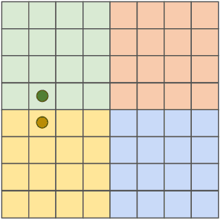 Figure 4 for LEMaRT: Label-Efficient Masked Region Transform for Image Harmonization