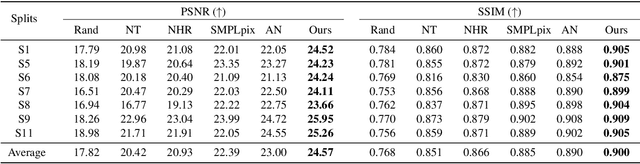 Figure 2 for CAT-NeRF: Constancy-Aware Tx$^2$Former for Dynamic Body Modeling