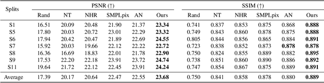 Figure 4 for CAT-NeRF: Constancy-Aware Tx$^2$Former for Dynamic Body Modeling