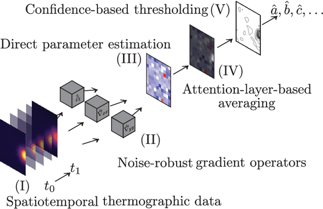 Figure 2 for Infinite-Dimensional Adaptive Boundary Observer for Inner-Domain Temperature Estimation of 3D Electrosurgical Processes using Surface Thermography Sensing