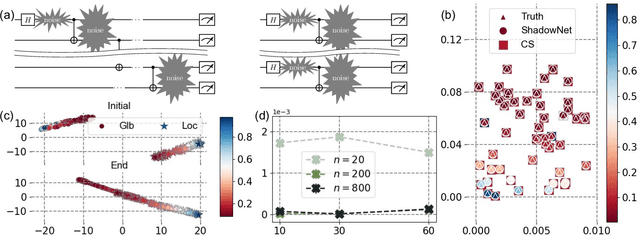 Figure 3 for ShadowNet for Data-Centric Quantum System Learning