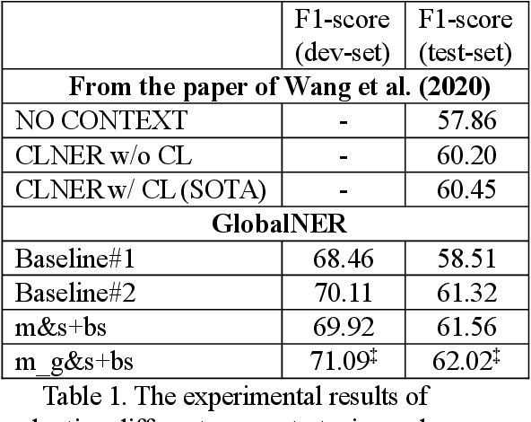 Figure 2 for GlobalNER: Incorporating Non-local Information into Named Entity Recognition