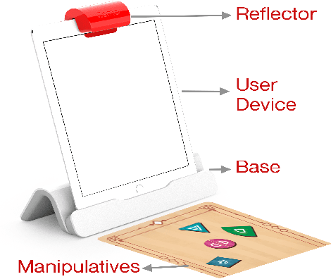 Figure 1 for Gamifying Math Education using Object Detection