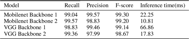 Figure 2 for Gamifying Math Education using Object Detection