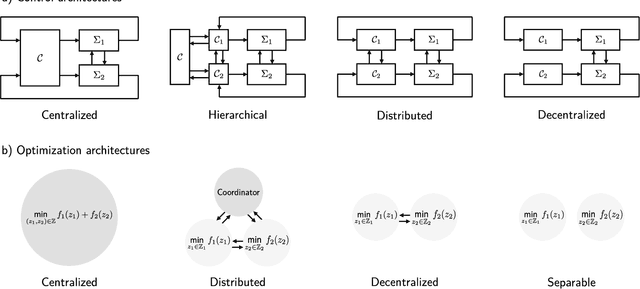Figure 1 for Cooperative Distributed MPC via Decentralized Real-Time Optimization: Implementation Results for Robot Formations