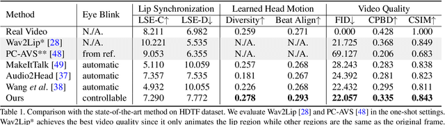 Figure 1 for SadTalker: Learning Realistic 3D Motion Coefficients for Stylized Audio-Driven Single Image Talking Face Animation