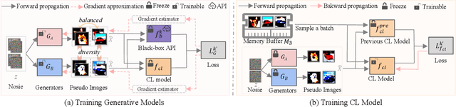 Figure 3 for Continual Learning From a Stream of APIs