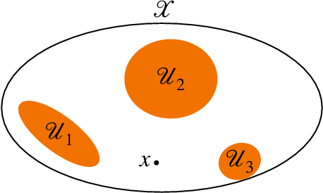 Figure 2 for Provably Efficient High-Dimensional Bandit Learning with Batched Feedbacks