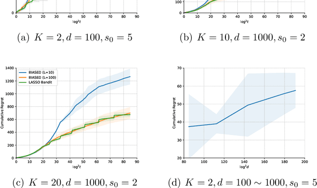 Figure 3 for Provably Efficient High-Dimensional Bandit Learning with Batched Feedbacks