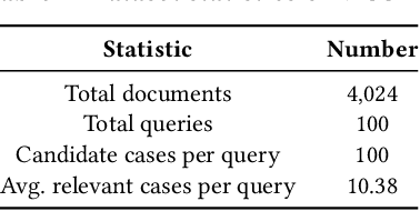 Figure 3 for MUSER: A Multi-View Similar Case Retrieval Dataset