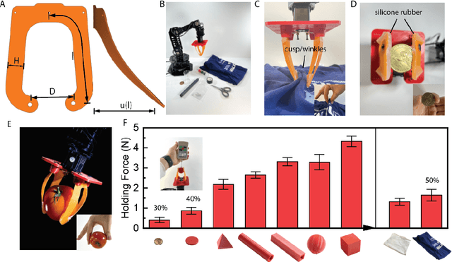 Figure 1 for Rapid grasping of fabric using bionic soft grippers with elastic instability