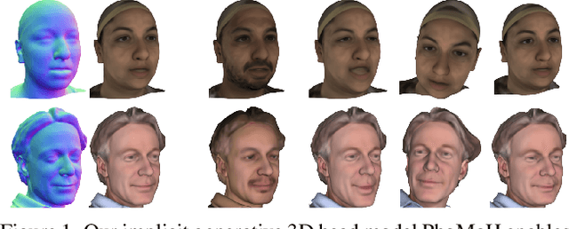 Figure 1 for PhoMoH: Implicit Photorealistic 3D Models of Human Heads