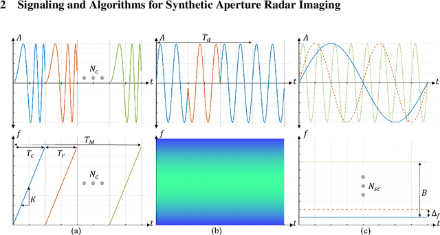 Figure 1 for Emerging Approaches for THz Array Imaging: A Tutorial Review and Software Tool