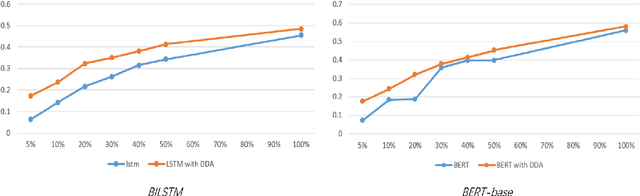 Figure 4 for Exploring semantic information in disease: Simple Data Augmentation Techniques for Chinese Disease Normalization