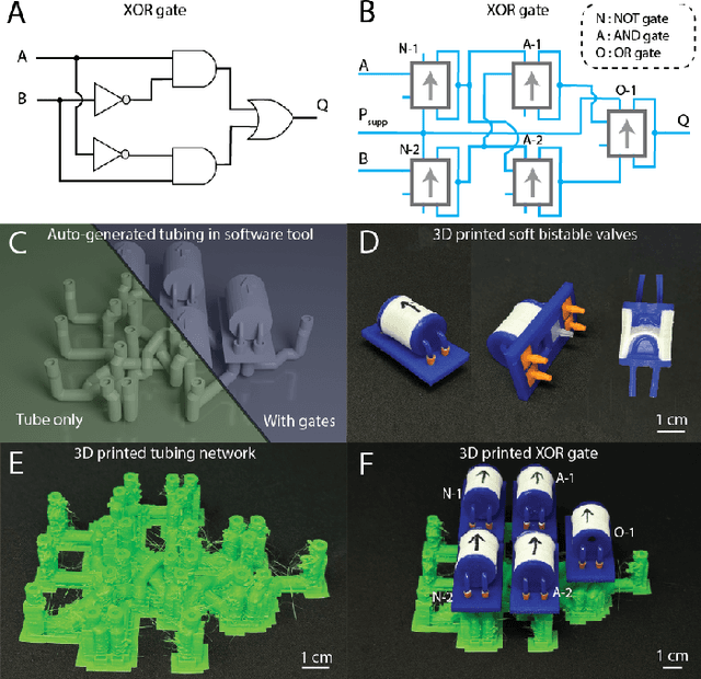 Figure 4 for STREAM: Software Tool for Routing Efficiently Advanced Macrofluidics