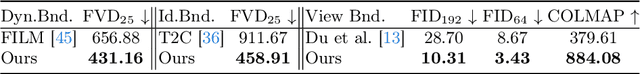 Figure 1 for Explorative Inbetweening of Time and Space