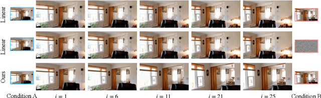 Figure 2 for Explorative Inbetweening of Time and Space