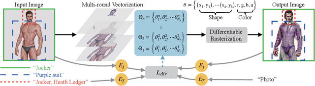 Figure 2 for CLIPVG: Text-Guided Image Manipulation Using Differentiable Vector Graphics