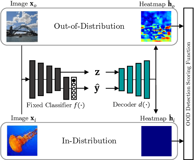 Figure 3 for Heatmap-based Out-of-Distribution Detection