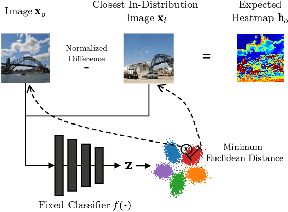 Figure 4 for Heatmap-based Out-of-Distribution Detection