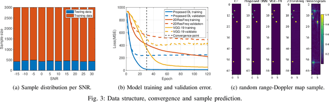 Figure 3 for Deep Learning-based Estimation for Multitarget Radar Detection