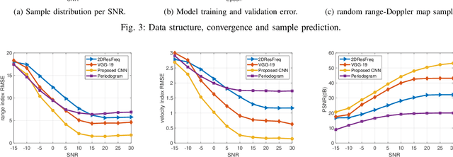 Figure 4 for Deep Learning-based Estimation for Multitarget Radar Detection