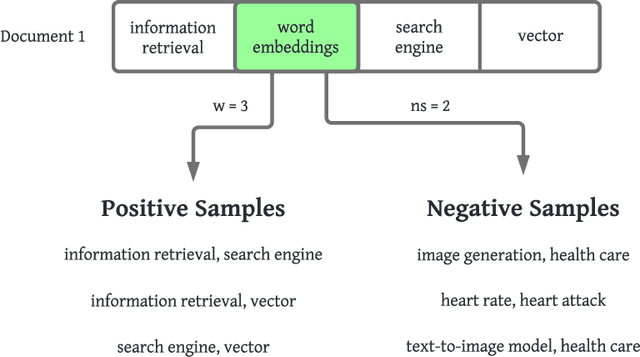 Figure 3 for Keyword Embeddings for Query Suggestion