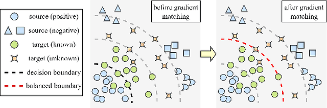 Figure 1 for Generalizable Decision Boundaries: Dualistic Meta-Learning for Open Set Domain Generalization