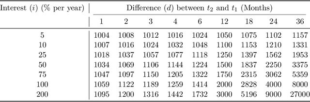 Figure 1 for Language, Time Preferences, and Consumer Behavior: Evidence from Large Language Models