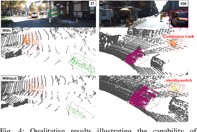 Figure 4 for 3DMODT: Attention-Guided Affinities for Joint Detection & Tracking in 3D Point Clouds